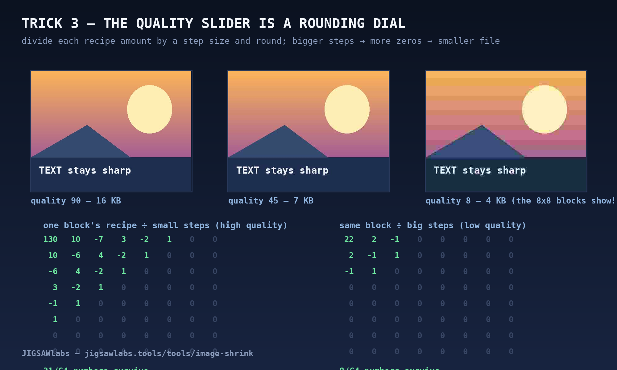 The same block's recipe divided by small steps and by big steps — at low quality only a handful of the 64 numbers survive