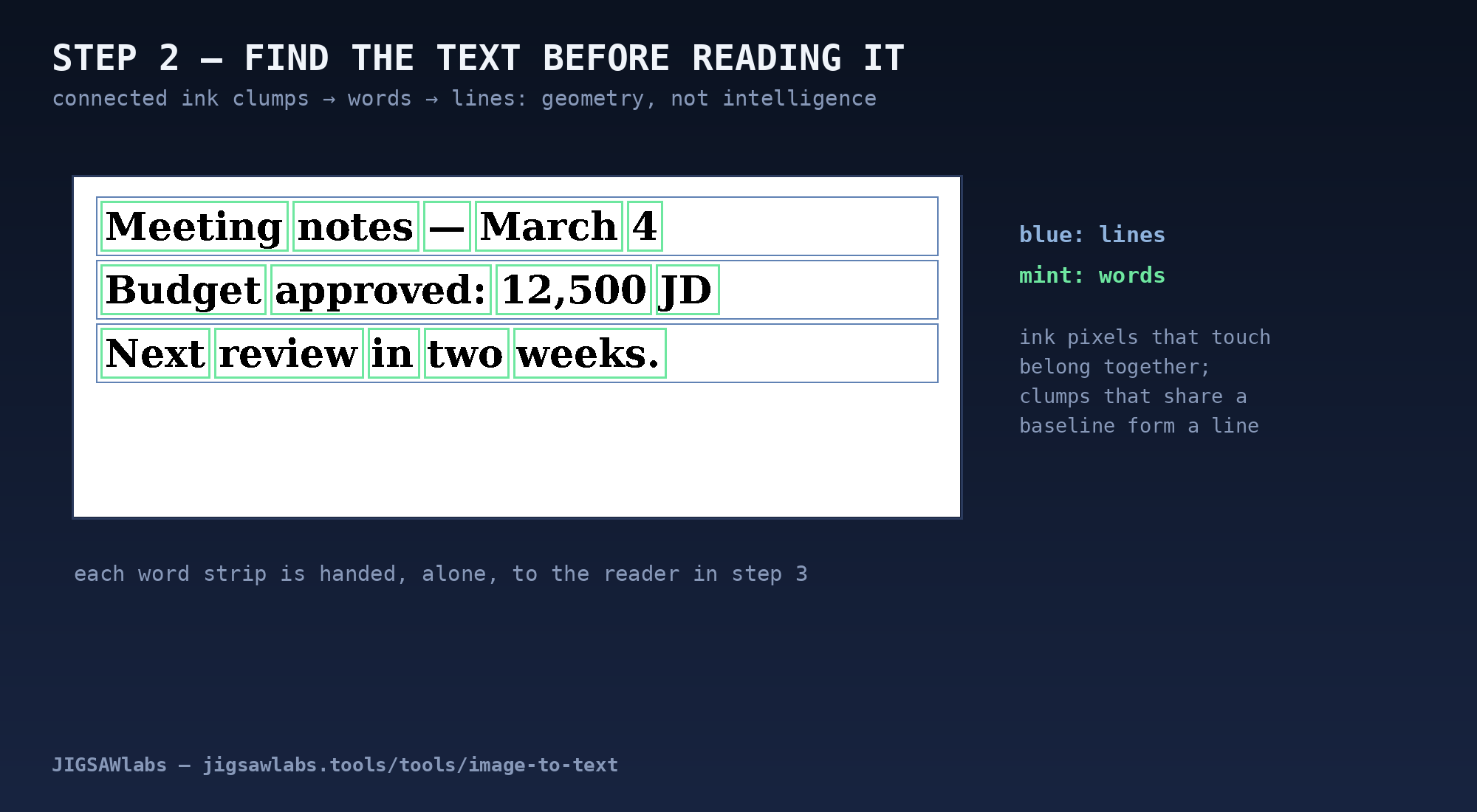 The binarized page with blue boxes around lines and mint boxes around each word